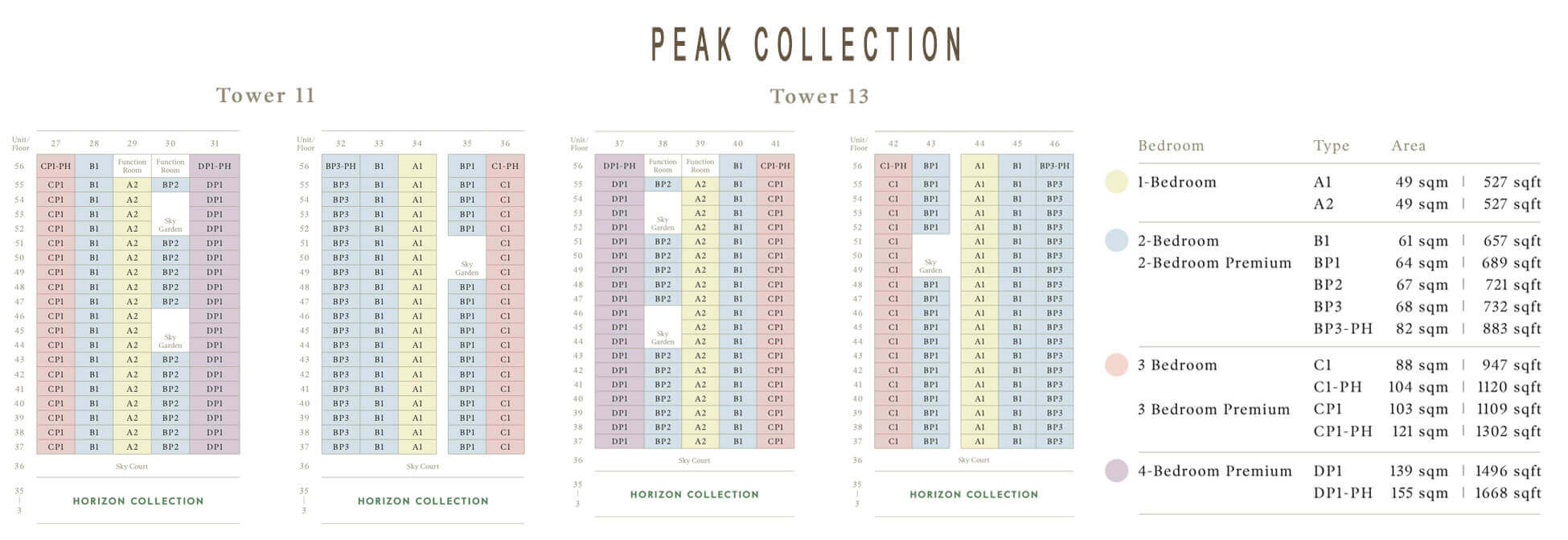 Avenue South Residence New Condo Peak Diagrammatic Chart