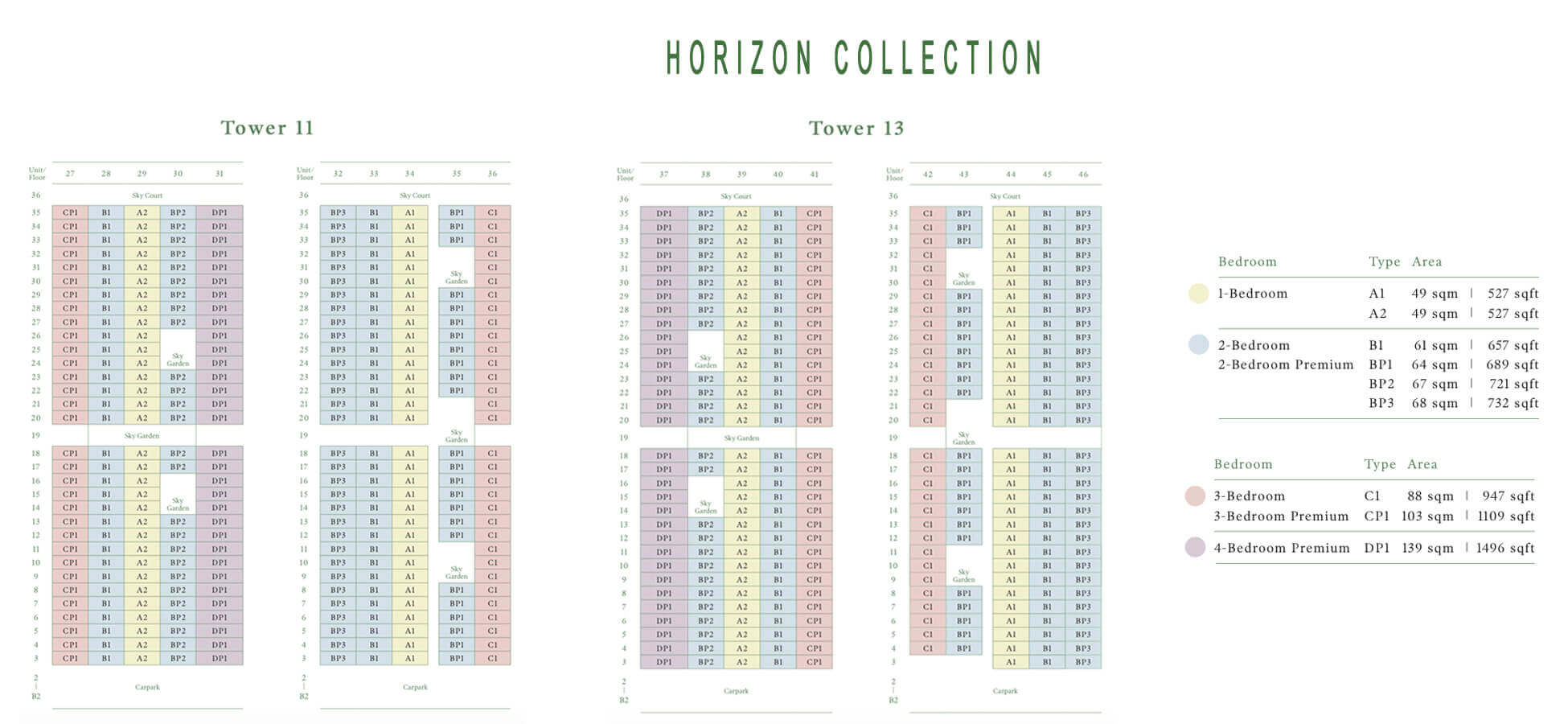 Avenue South Residence New Condo Horizon Diagrammatic Chart