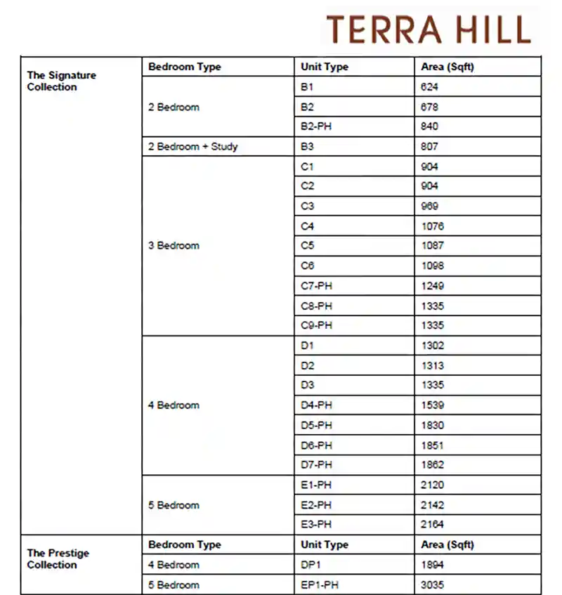 Terra Hill Pasir Panjang New Condo Unit Type And Mix