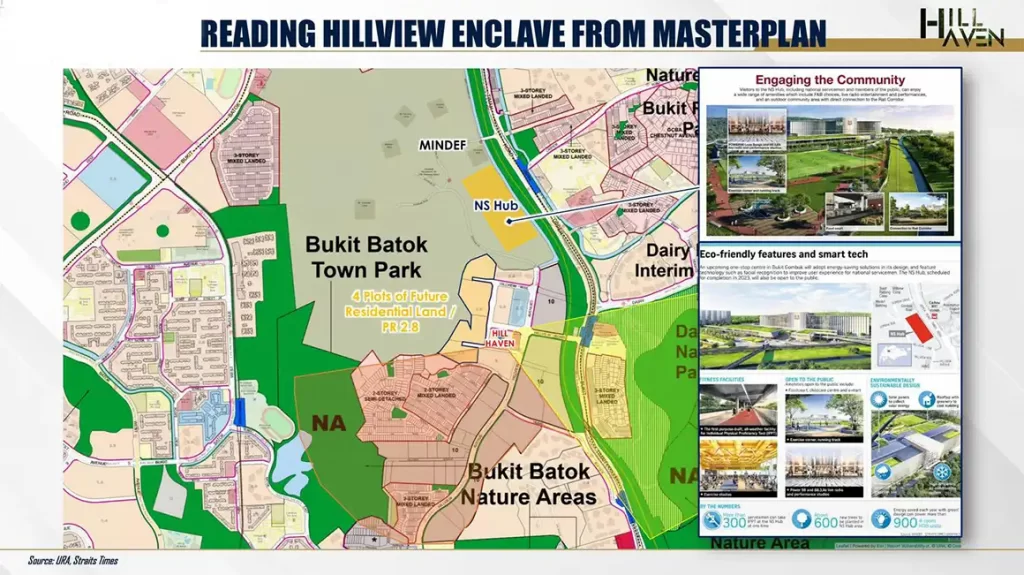 Hillhaven Condo Singapore Location